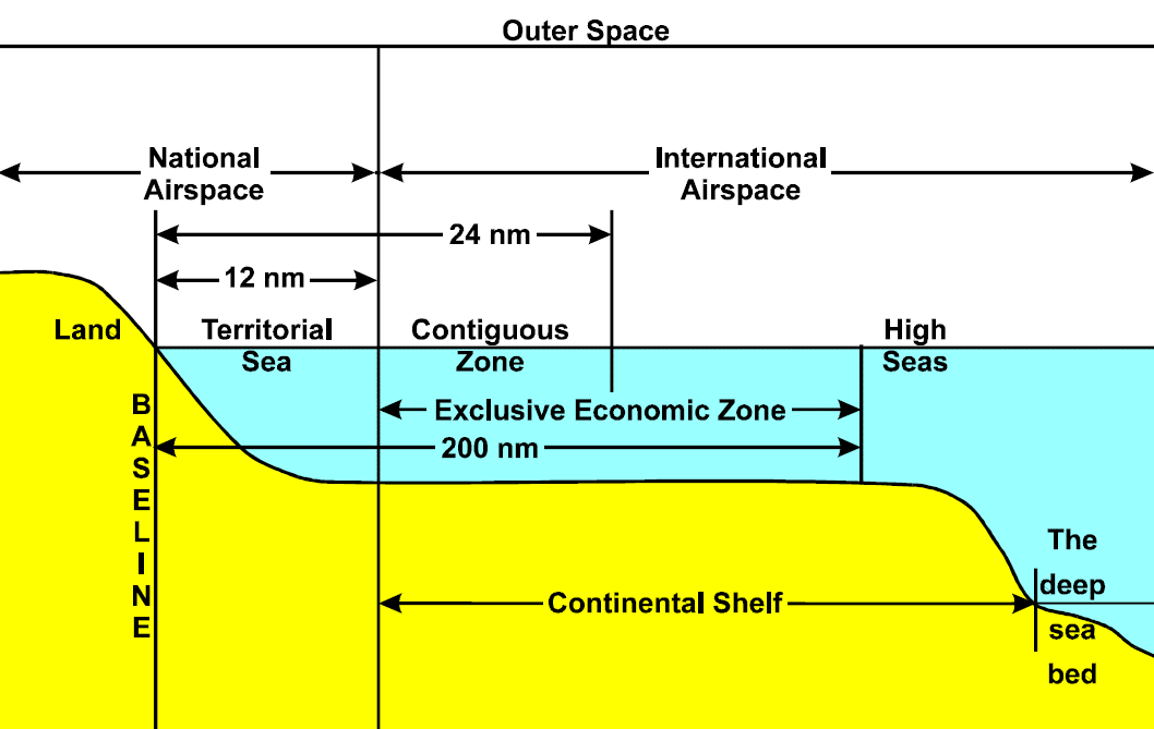 Costs And Benefits Arising From The Establishment Of Maritime Zones In   Zf1366 Zones 